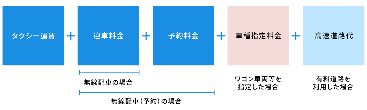 料金について